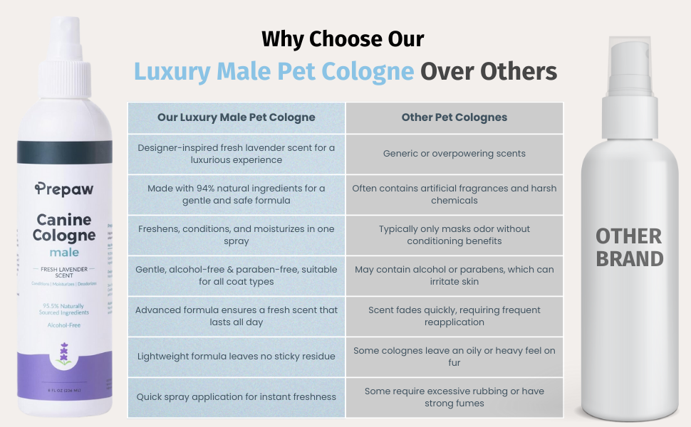 PrePaw™ Natural Female Pet Cologne - 8 oz-Powdery Floral Scent