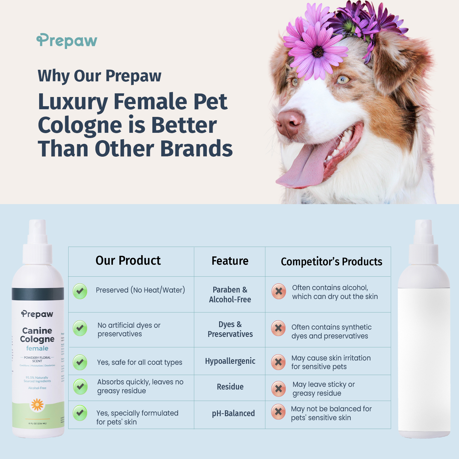 PrePaw™ Natural Female Pet Cologne - 8 oz-Powdery Floral Scent
