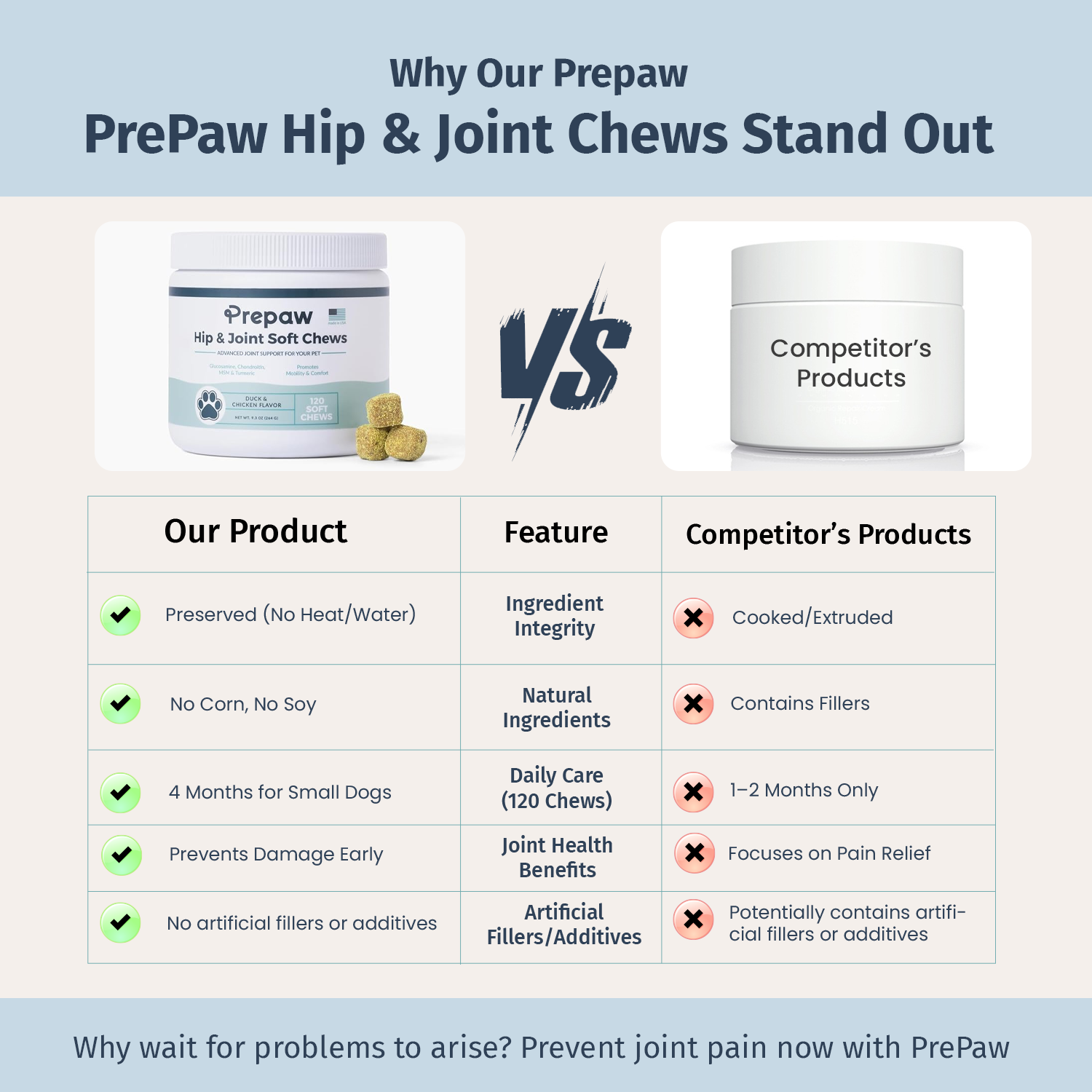 Prepaw Hip & Joint Support for Dogs | Made in USA - 120 Chews