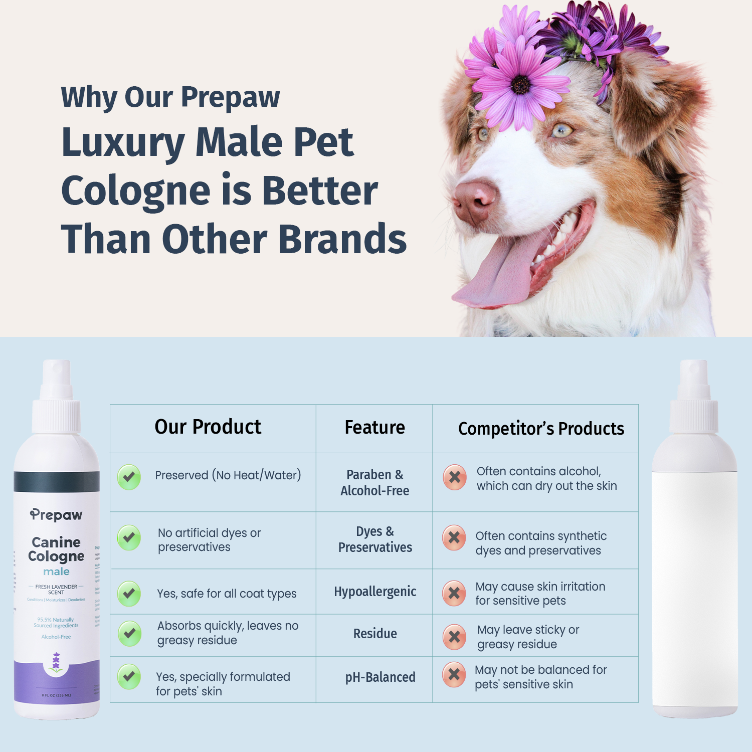 PrePaw™  Natural Male Pet Cologne - 8 oz-Lavender