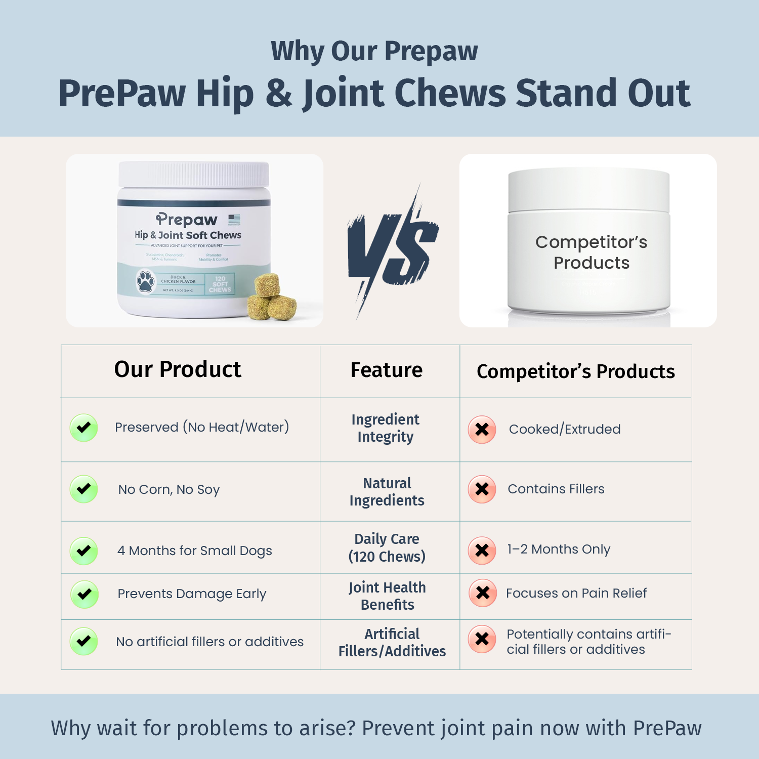 Prepaw Hip & Joint Support for Dogs |  Made in USA - 120 Chews